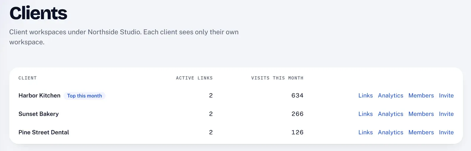 The KeptLink Clients screen: three client workspaces with their active links and visits this month